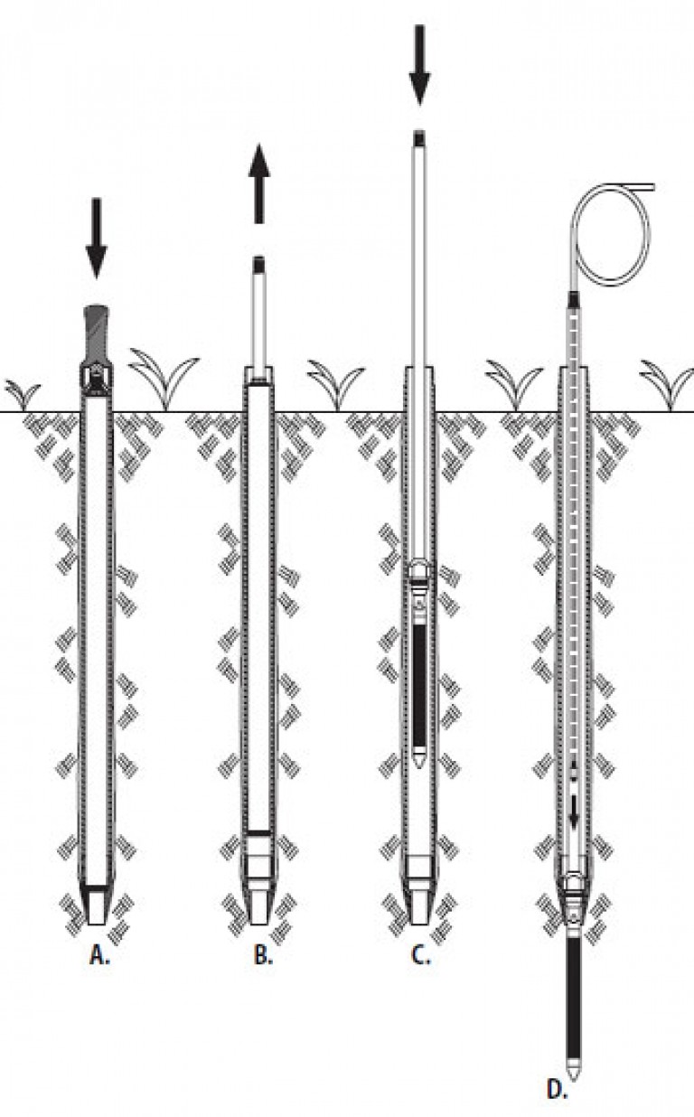 Monitoring Wells Drilling Drilling & Digging Company Perth